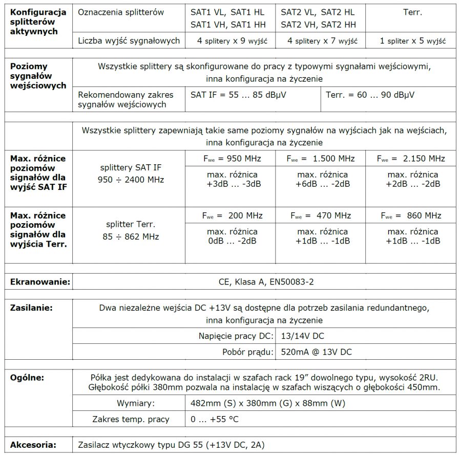 rack-sat_splitter_2xsat_v1-specyfikacja