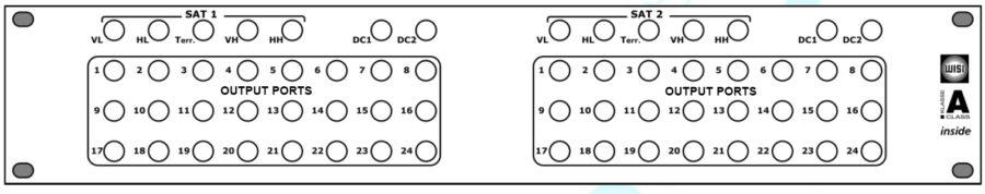 Panel W2