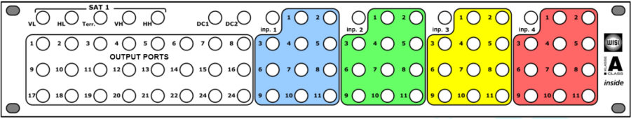 Panel W3